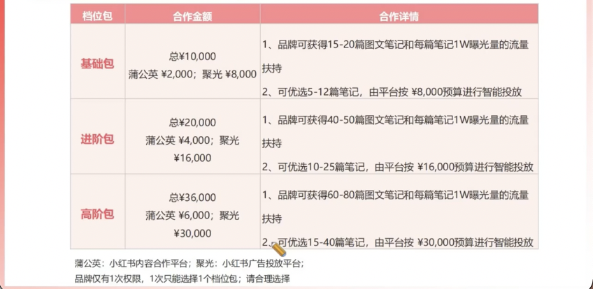 新手品牌如何快速找到达人,批量获取优质笔记?