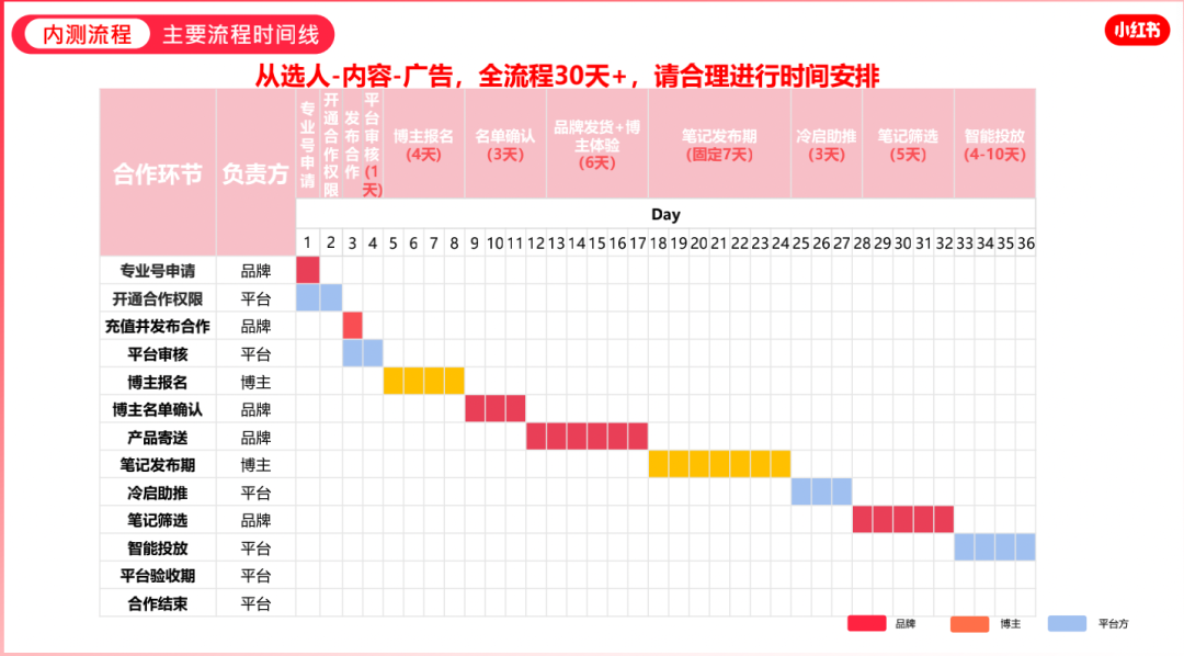 新手品牌如何快速找到达人,批量获取优质笔记?
