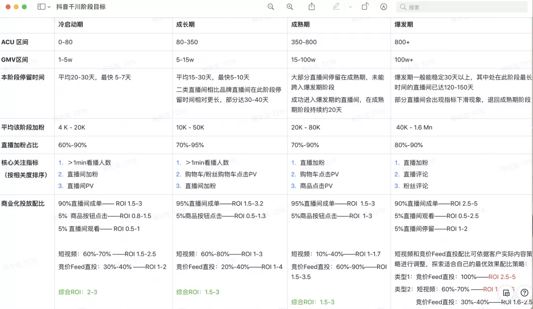 抖音挂天猫链接，转化效率会低吗？抖音平台达人的佣金如何申请开发票？如何拉高抖音店铺评分？