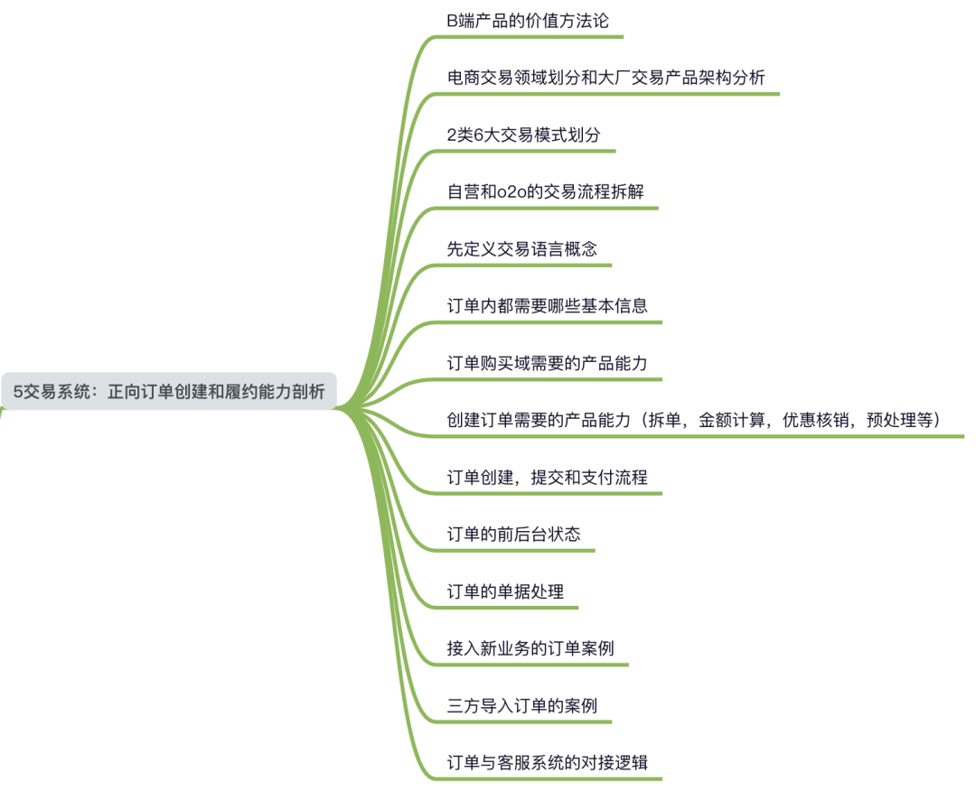 电商产品经理必学：理解一下电商交易流程