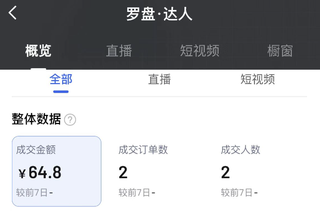 如何让抖音达人自发性的做种草带货类视频？