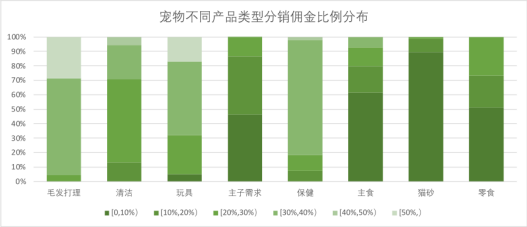 如何让抖音达人自发性的做种草带货类视频？