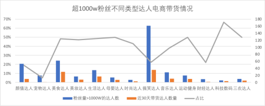 如何让抖音达人自发性的做种草带货类视频？