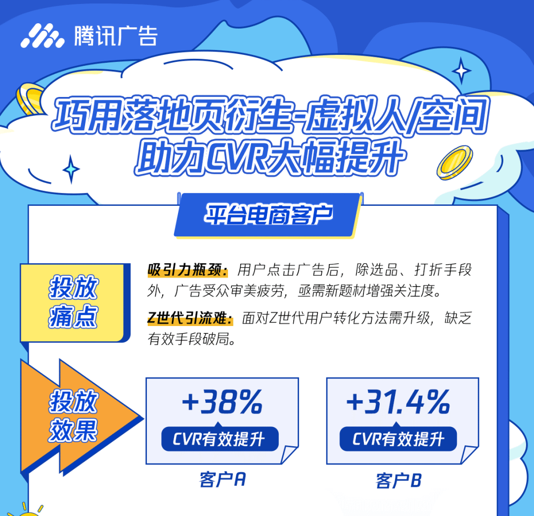 转化率有效提升38%！这些真实案例，起量秘诀都是同一个！