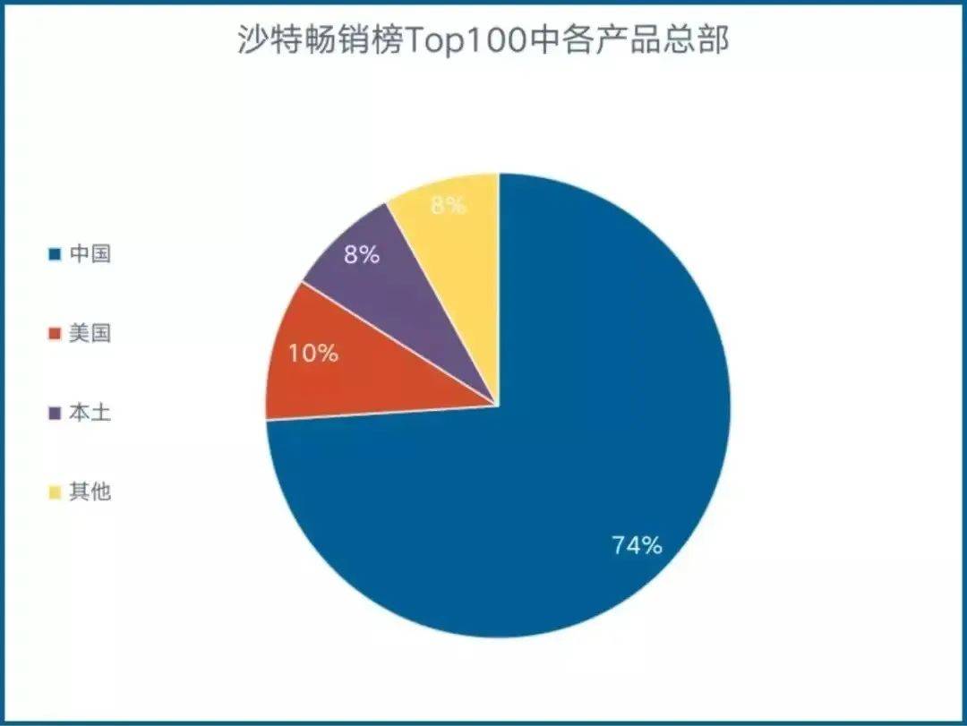国足去不了的卡塔尔，国产App先去“收割”了