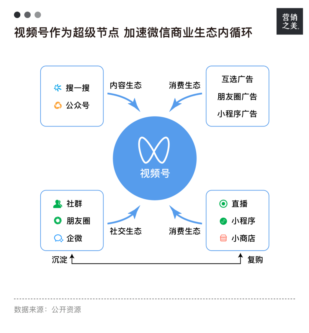 关系式直播,打开服饰存量时代的新蓝海