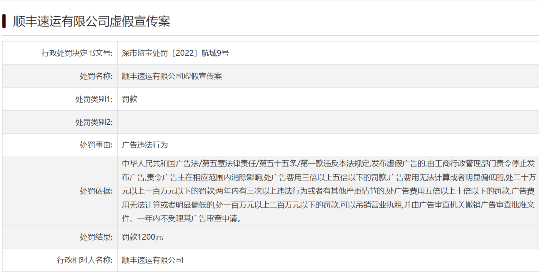 2022年，品牌们都被罚了多少钱？