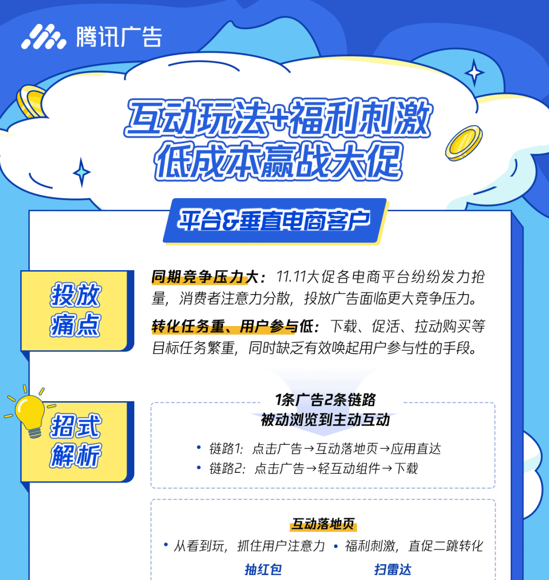 转化率有效提升38%！这些真实案例，起量秘诀都是同一个！