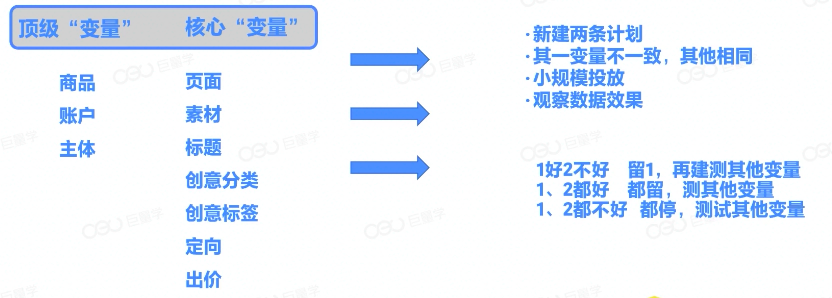 浅谈如何通过巨量千川，打造长效经营阵地