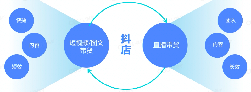 浅谈如何通过巨量千川，打造长效经营阵地