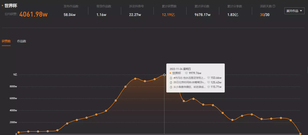 这届世界杯,七个足球名宿,顶不过一个“卡塔尔小王子”?
