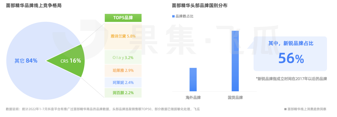 从撤柜危机到双11增长超460%,OLAY如何借直播实现逆风翻盘?