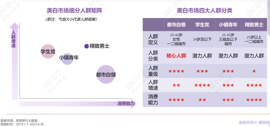 从撤柜危机到双11增长超460%，OLAY如何借直播实现逆风翻盘？