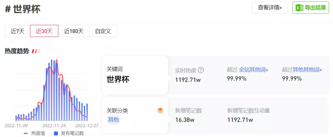 这届世界杯，七个足球名宿，顶不过一个“卡塔尔小王子”？