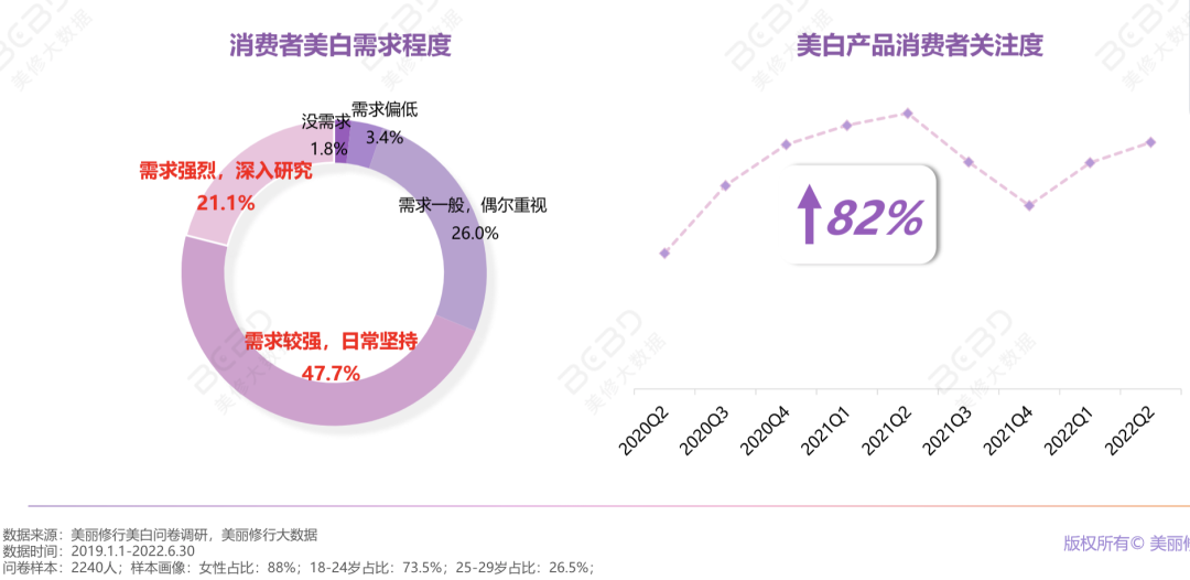 从撤柜危机到双11增长超460%,OLAY如何借直播实现逆风翻盘?