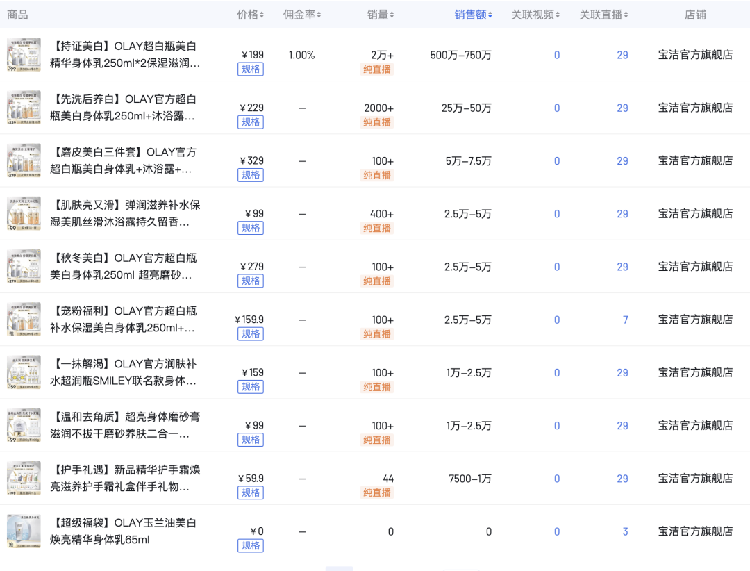 从撤柜危机到双11增长超460%，OLAY如何借直播实现逆风翻盘？