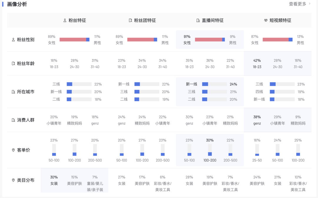 从撤柜危机到双11增长超460%,OLAY如何借直播实现逆风翻盘?