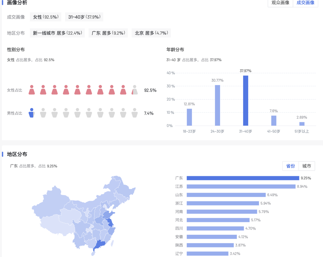 从撤柜危机到双11增长超460%,OLAY如何借直播实现逆风翻盘?