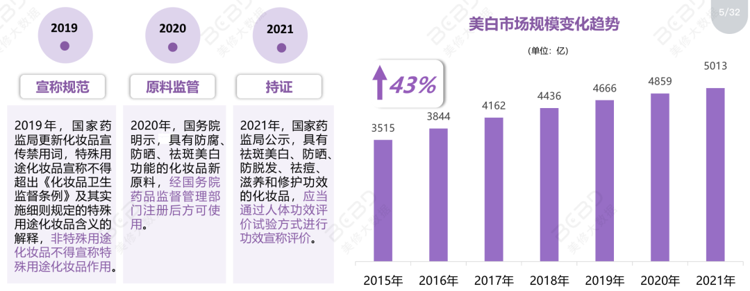 从撤柜危机到双11增长超460%,OLAY如何借直播实现逆风翻盘?