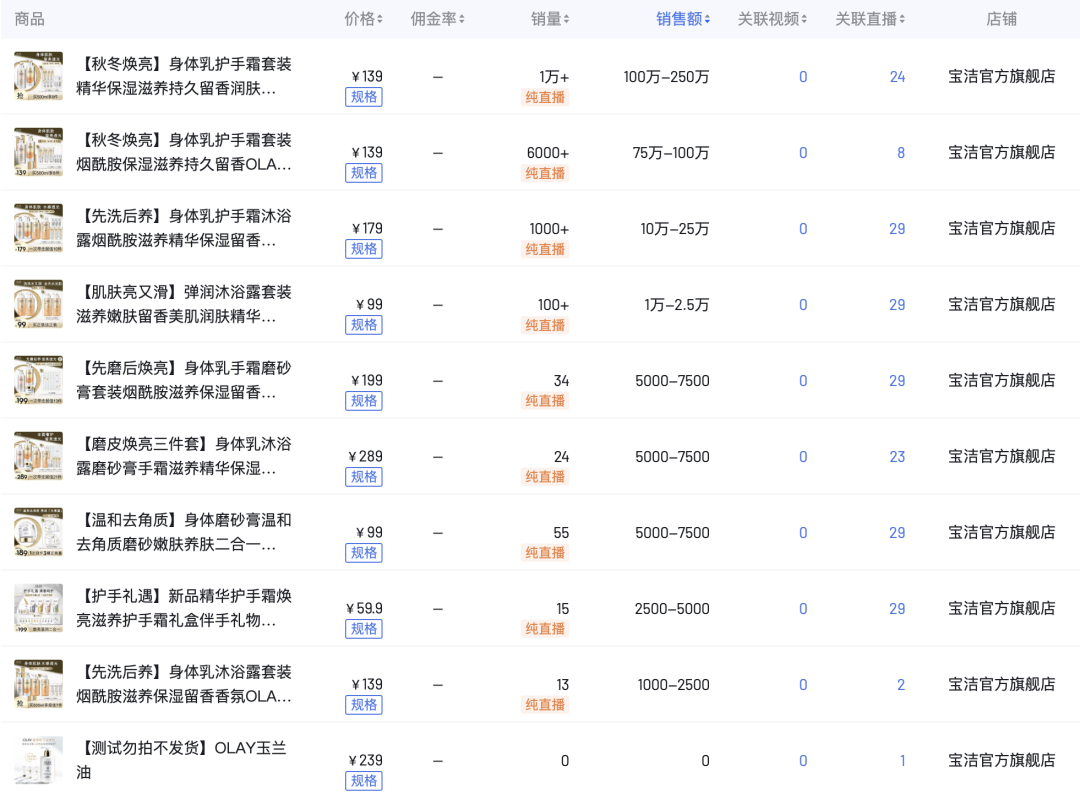 从撤柜危机到双11增长超460%，OLAY如何借直播实现逆风翻盘？