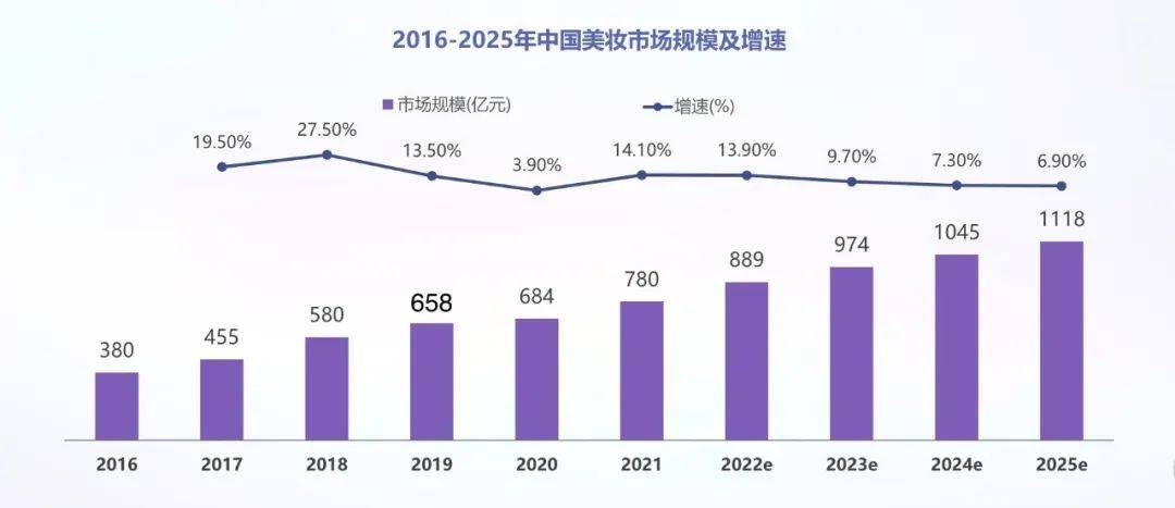 从撤柜危机到双11增长超460%，OLAY如何借直播实现逆风翻盘？