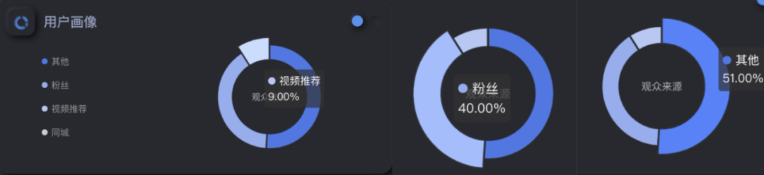 从撤柜危机到双11增长超460%，OLAY如何借直播实现逆风翻盘？