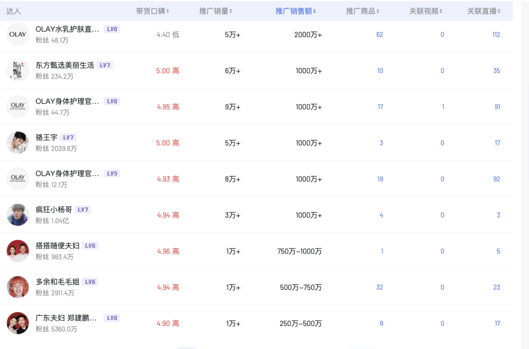 从撤柜危机到双11增长超460%,OLAY如何借直播实现逆风翻盘?