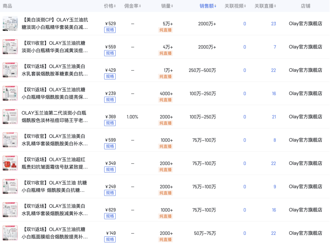 从撤柜危机到双11增长超460%，OLAY如何借直播实现逆风翻盘？