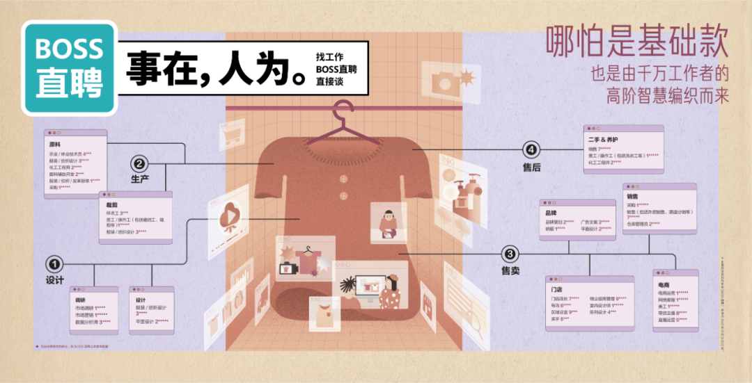 BOSS直聘17句文案：让人看一眼就忘不掉