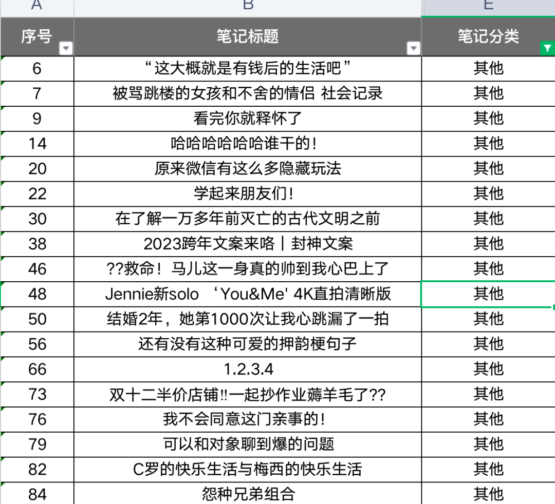 小红书起号梦想：低粉爆文