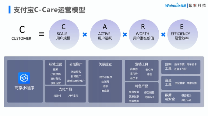 支付宝公私域联营“3+1+1”指南