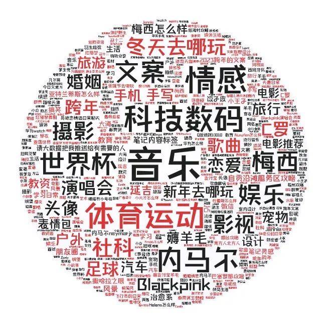 小红书起号梦想：低粉爆文