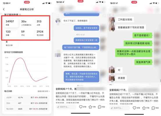 运营36个小红书账号，总结7条心得