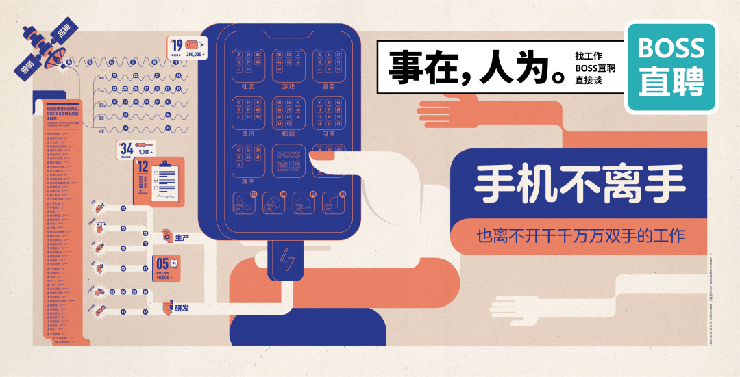 BOSS直聘17句文案：让人看一眼就忘不掉