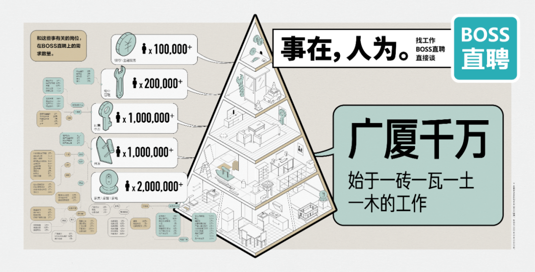 BOSS直聘17句文案：让人看一眼就忘不掉