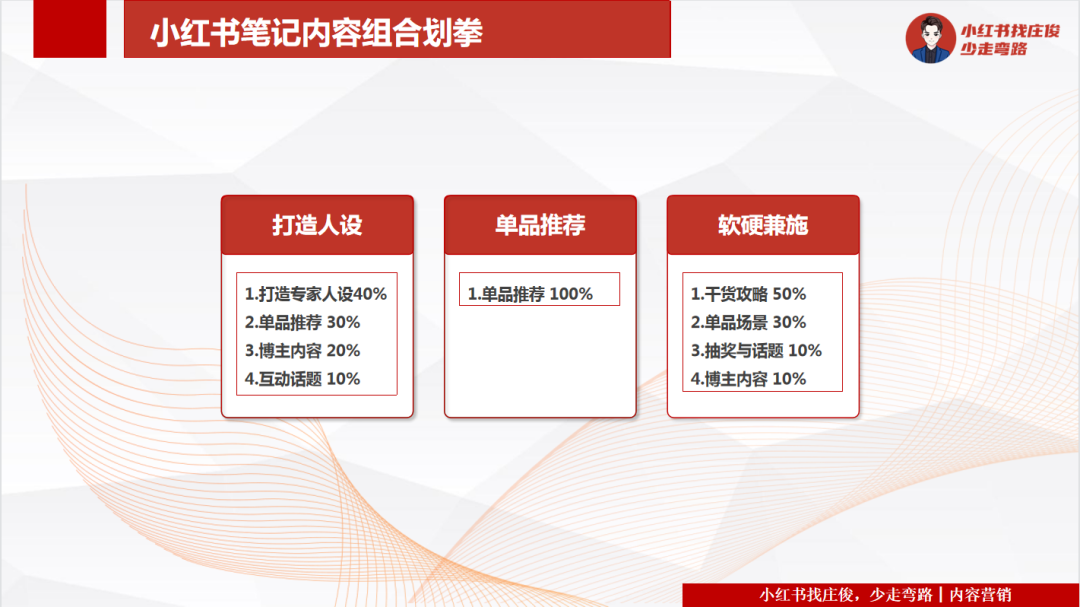 运营36个小红书账号，总结7条心得