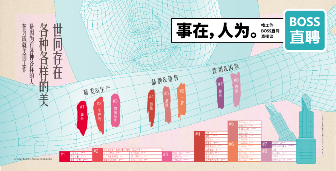 BOSS直聘17句文案：让人看一眼就忘不掉
