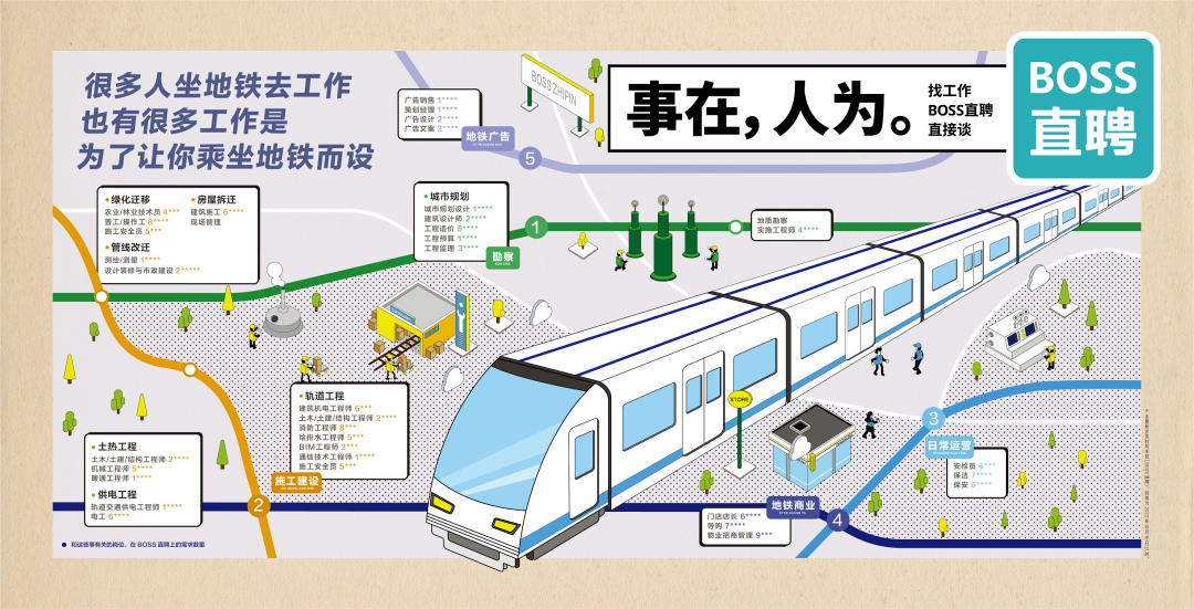 BOSS直聘17句文案：让人看一眼就忘不掉