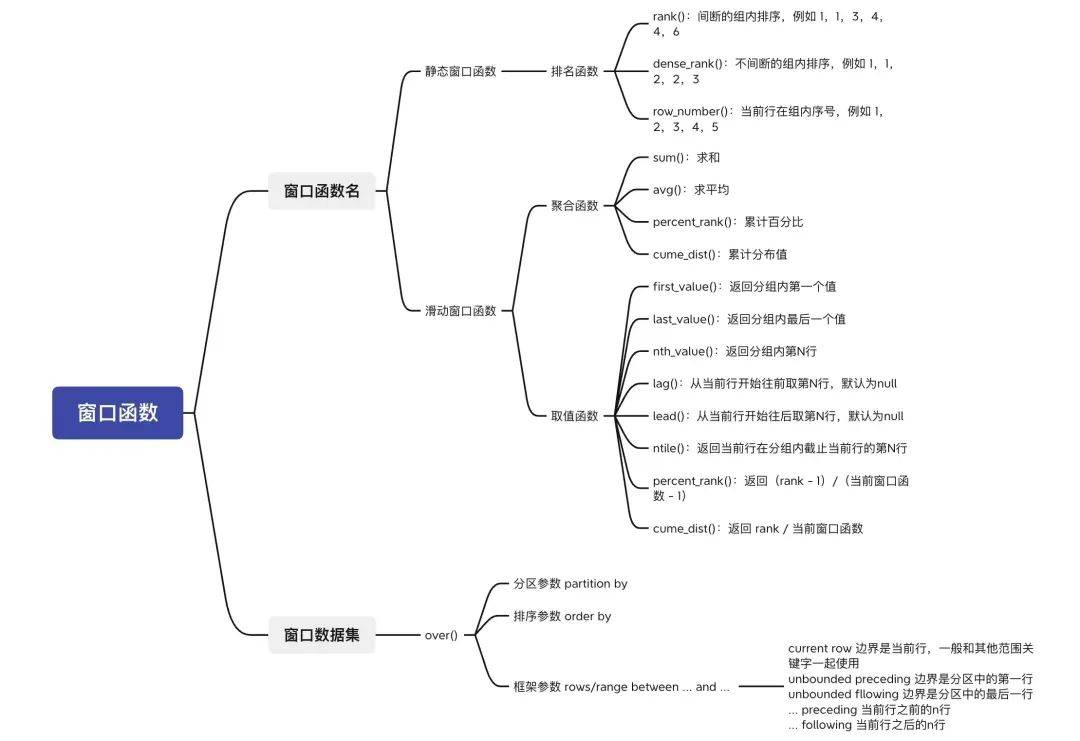 《SQL必知必会》：SQL学习路径总结梳理