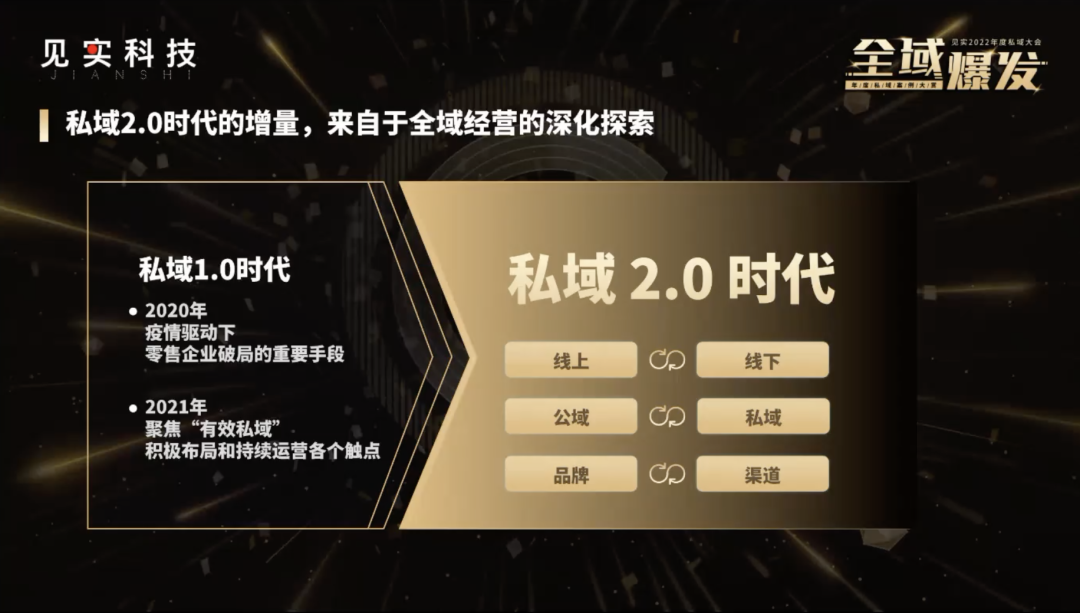 ​腾讯智慧零售张锦煜：用四大品牌增长解析私域2.0三大新机会
