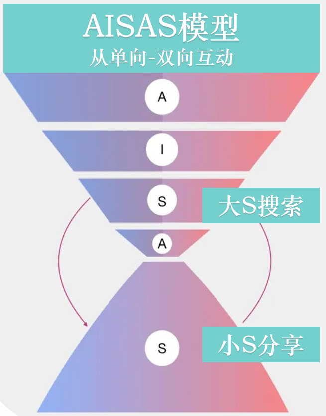 消费品出海最容易犯的4个错 | 品牌出海专题④