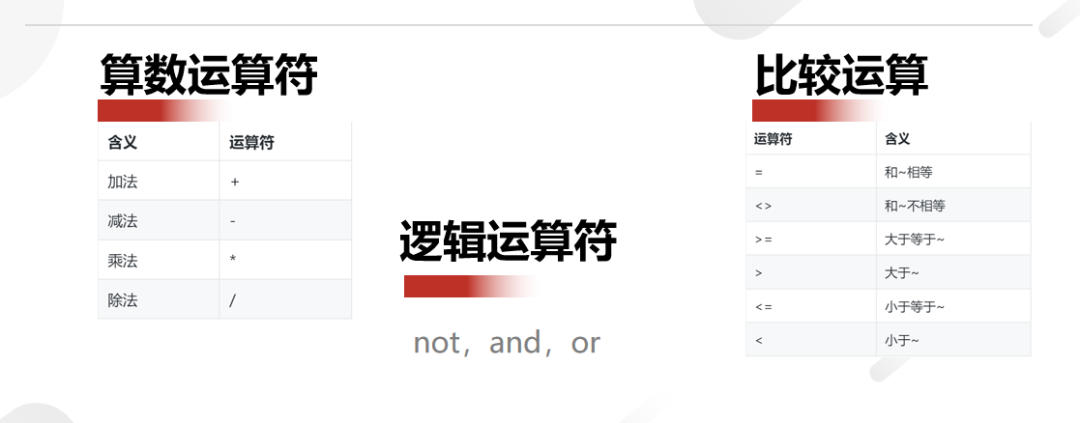 《SQL必知必会》：SQL学习路径总结梳理