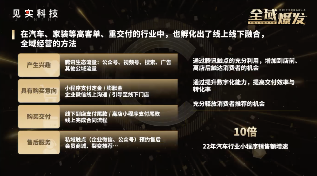 ​腾讯智慧零售张锦煜：用四大品牌增长解析私域2.0三大新机会