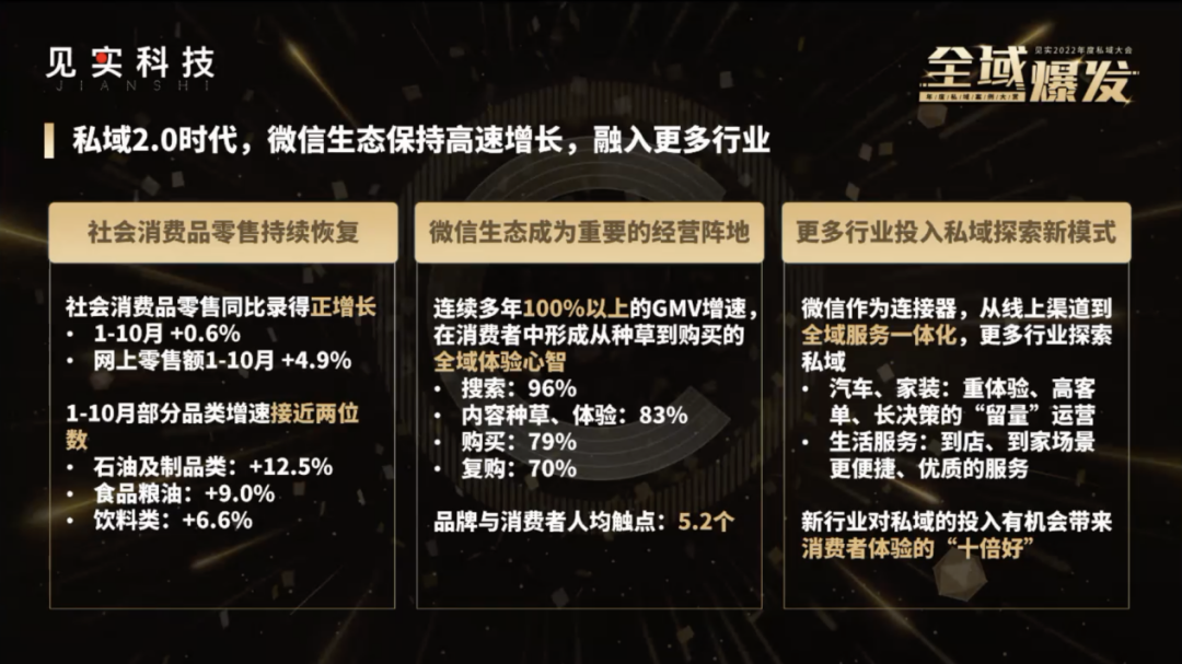 ​腾讯智慧零售张锦煜：用四大品牌增长解析私域2.0三大新机会