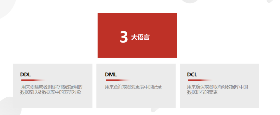 《SQL必知必会》：SQL学习路径总结梳理