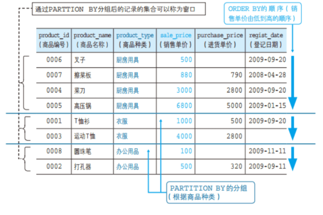 《SQL必知必会》：SQL学习路径总结梳理