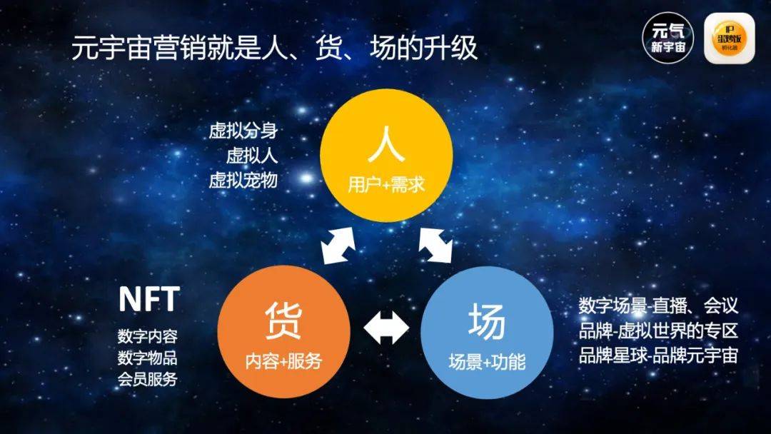 怎样从品牌IP进入元宇宙？（2022天与空创意节演讲……）