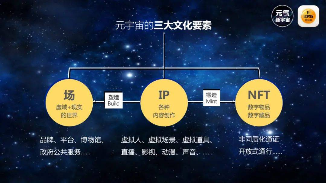 怎样从品牌IP进入元宇宙？（2022天与空创意节演讲……）