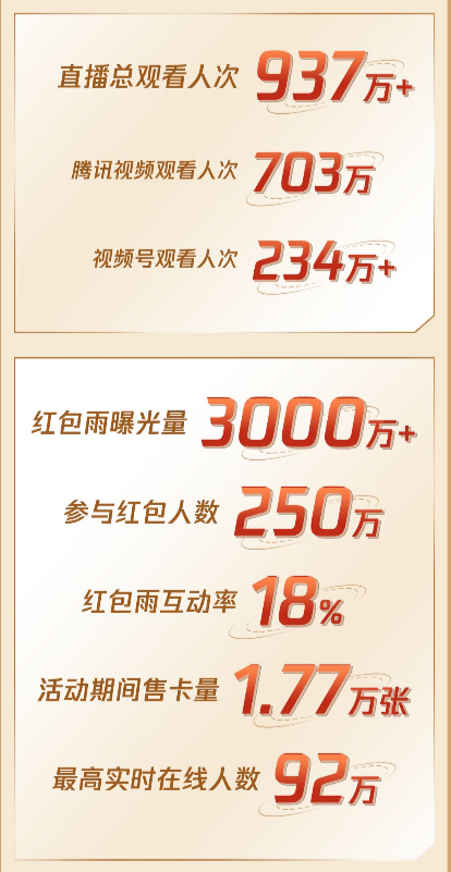 超930万人观看，这场家居带货直播竟然有浓浓“综艺味儿”？