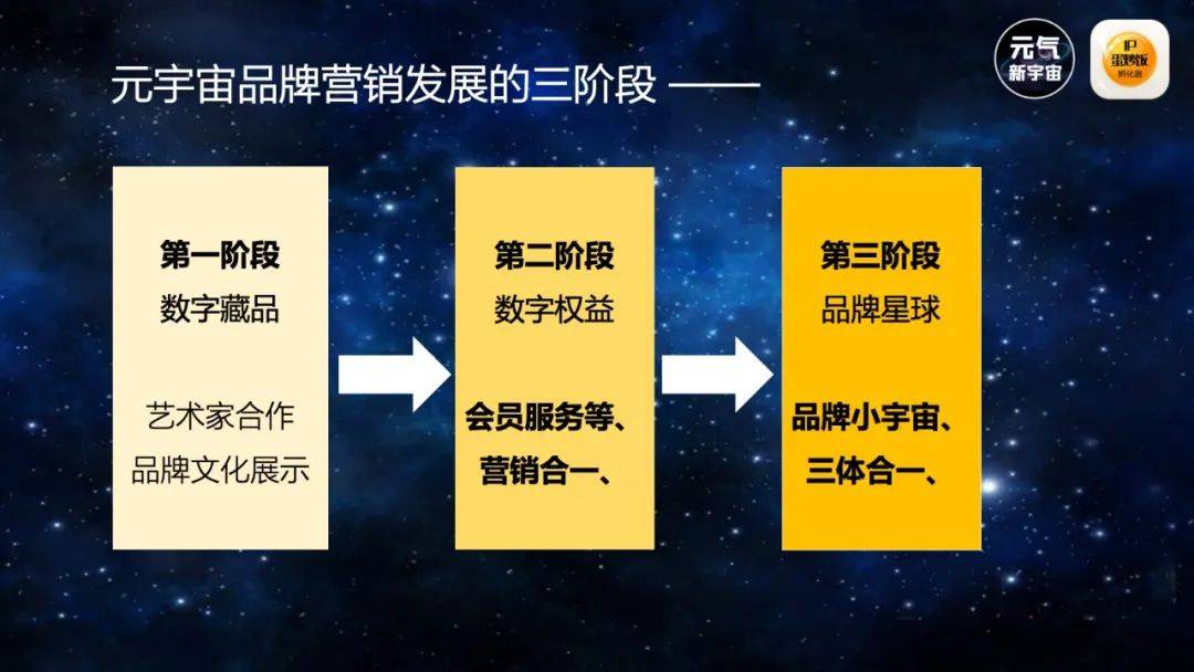 怎样从品牌IP进入元宇宙？（2022天与空创意节演讲……）